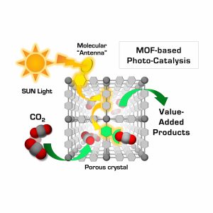 Scheme of MOFs for Photosynthesis