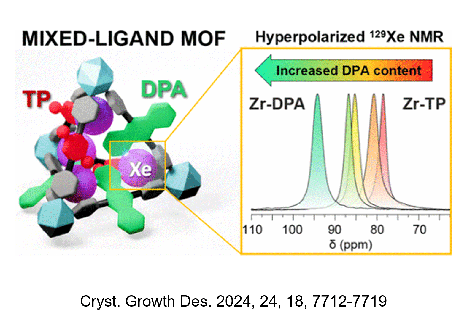 TOC Crystal Growth & Design 2024