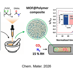 2026 Chem. Mater. Rigamonti TOC