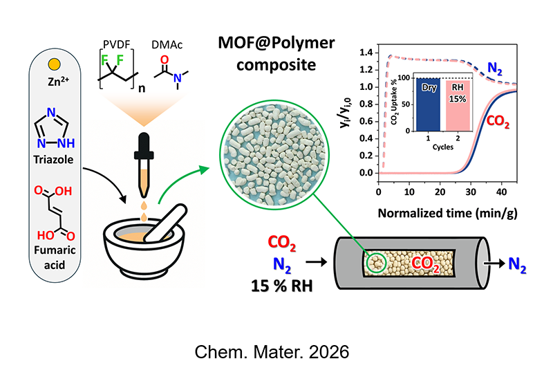 2026 Chem. Mater. Rigamonti TOC