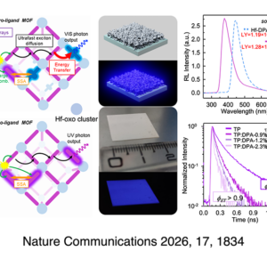 2026 Nature Communication Dhamo TOC